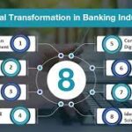 3 Essential Factors | Fruitful Relationship Between Banks & Fintech