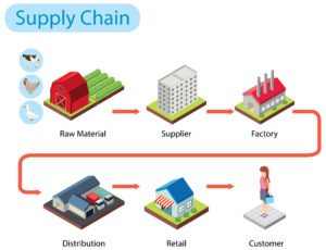 the-impact-of-supply-chain-disruption-on-business-operations-and-financial-performance